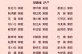 全國表彰！漢中上榜?！有你認識的嗎？縮略圖