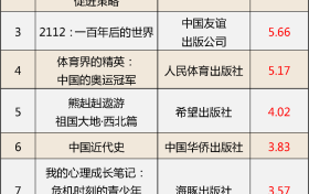 這些少兒圖書教輔材料不合格，快看看家中有沒有縮略圖