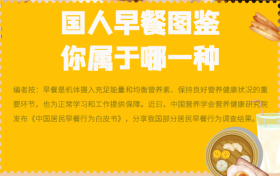 國人早餐圖鑒 你屬于哪一種？縮略圖