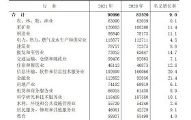 2021年陜西就業(yè)人員平均工資出爐 IT行業(yè)強(qiáng)勢領(lǐng)跑縮略圖