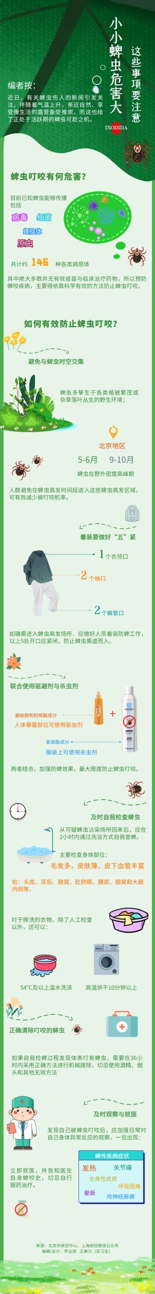 小小蜱蟲危害大，這些事項(xiàng)需注意插圖