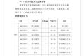 高考期間陜西全省陰天為主縮略圖