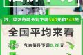 @所有車主 油價要降了！縮略圖