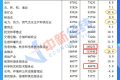 28省份去年平均工資出爐：8地非私營超10萬元，北京最高縮略圖