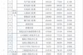 事關(guān)收入！漢中工資指導(dǎo)價(jià)位公布→縮略圖