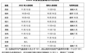 @漢中人，還未入冬！近期天氣預(yù)報→縮略圖