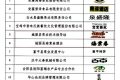 喜訊！城固縣再獲2件“陜西好商標(biāo)”縮略圖