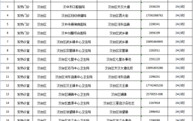 漢臺區(qū)發(fā)熱門診和發(fā)熱診室設(shè)置情況公布→縮略圖