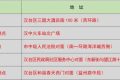 溫馨提示 || 漢臺區(qū)中心城區(qū)5個(gè)24小時(shí)核酸采樣點(diǎn)，莫走錯(cuò)！縮略圖