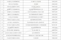最新！漢中全市243個便民核酸檢測服務(wù)點的信息都在這里！縮略圖