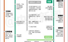 最新！新冠病毒防護(hù)線路圖來了縮略圖