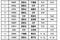 快收藏！漢中站春運(yùn)列車時刻表，轉(zhuǎn)發(fā)給出行的人。縮略圖