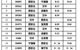 快收藏！漢中站春運(yùn)列車時(shí)刻表，轉(zhuǎn)發(fā)給出行的人?？s略圖