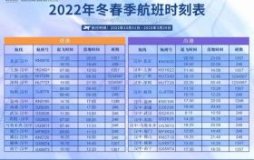 漢中直飛北上廣深杭，每日一班！助力春運(yùn)返鄉(xiāng)出游縮略圖
