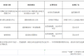 漢中家長(zhǎng)速看！黑白名單公布→縮略圖