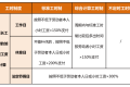 5月份，你工資卡里或多一筆錢！縮略圖
