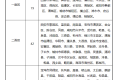 5月1日起，陜西將上調(diào)最低工資標準縮略圖