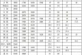 全國(guó)各地最低工資標(biāo)準(zhǔn)出爐！陜西……縮略圖