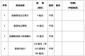 最新公告！不再需要處方！縮略圖