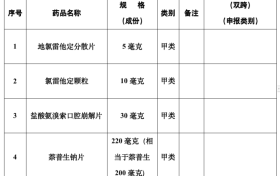 最新公告！不再需要處方！縮略圖