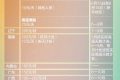 這筆錢！下月起發(fā)放，連續(xù)4個月縮略圖