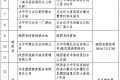 最新！漢中游泳場所黑白名單公布縮略圖