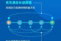 高鐵票越來(lái)越難買？國(guó)鐵回應(yīng)！縮略圖