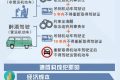 最新發(fā)布！2023年最新酒駕成本清單出爐！?縮略圖