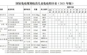 學(xué)生家長(zhǎng)速看！漢中2地開始查驗(yàn)…縮略圖