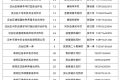 @漢中人，谷物烘干服務(wù)點(diǎn)→縮略圖