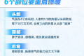 “斷崖式”降溫！點擊查收全家防寒保暖攻略縮略圖