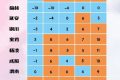 氣溫將反轉(zhuǎn)！陜西氣象最新發(fā)布→縮略圖