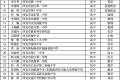 省級(jí)名單公布！有你認(rèn)識(shí)的老師嗎？縮略圖