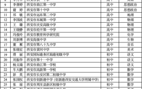 省級名單公布！有你認識的老師嗎？縮略圖
