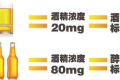 酒駕新標準來了！這些水果開車前別吃→縮略圖