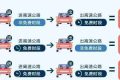 出行必看！漢中交通流量預(yù)判→縮略圖