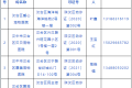 有寵物的注意！檢測點公布→縮略圖