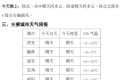 陜西最高氣溫將升至18℃！時間就在→縮略圖