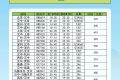 航班換季啦，漢中機場航班最新時刻表出爐縮略圖