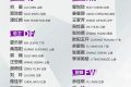 出征！漢中姑娘征戰(zhàn)女足亞洲杯縮略圖