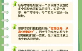平行志愿和順序志愿區(qū)別在哪？高考志愿填報(bào)技巧→縮略圖