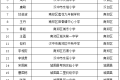 名單公示！漢中名校長、名師擬培養(yǎng)對(duì)象→縮略圖