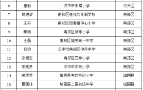 名單公示！漢中名校長(zhǎng)、名師擬培養(yǎng)對(duì)象→縮略圖