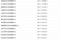 @漢臺(tái)人，事關(guān)生源地信用助學(xué)貸款！辦理咨詢電話→縮略圖