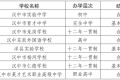 漢中關(guān)于2023年全市民辦學校年檢結(jié)果的公告縮略圖