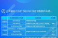 國(guó)慶準(zhǔn)備火車出行注意！改簽有新變化→縮略圖