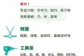 元旦假期乘高鐵出行，都有啥不能帶？縮略圖