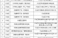 低于市場(chǎng)價(jià)！漢中投放冬春蔬菜→縮略圖
