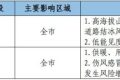 冷?冷?冷?！23-26日我市有大范圍雨雪降溫吹風天氣 →縮略圖