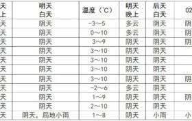 我市將迎來(lái)弱降水，請(qǐng)注意安全防范→縮略圖
